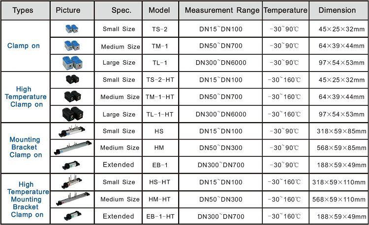 Transmitter type Transmitter type